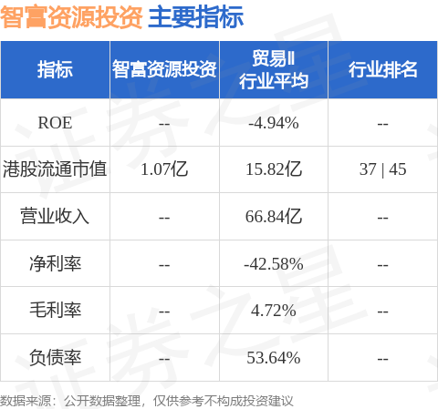 七界策略 智富资源投资(00007.HK)公布2023年业绩 拥有人应占亏损约19.46亿港元 同比盈转亏