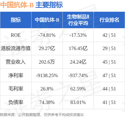 华锋优配快线 中国抗体-B(03681.HK)：王善春辞任执行董事