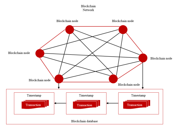 TopBull 微算法科技(NASDAQ：MLGO)采用动态调整分片策略，提高区块链系统吞吐量