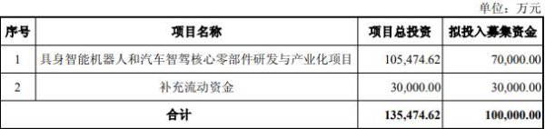 中博策略 五洲新春拟定增募资不超10亿元 近5年2募资共8.7亿元