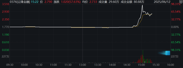 华丰金服 国内期货主力合约涨跌互现