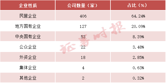 民间资本 A股回购增持贷款规模突破1300亿元