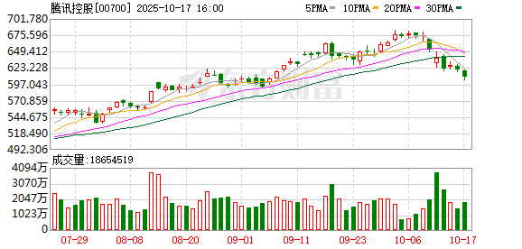 美林配资 继腾讯后 京东也投了！智元机器人完成B+轮融资