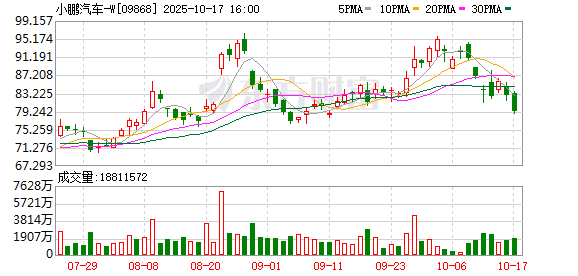 宏基资本 南都对话何小鹏：两次创业，我为何都坚定选择广州天河？