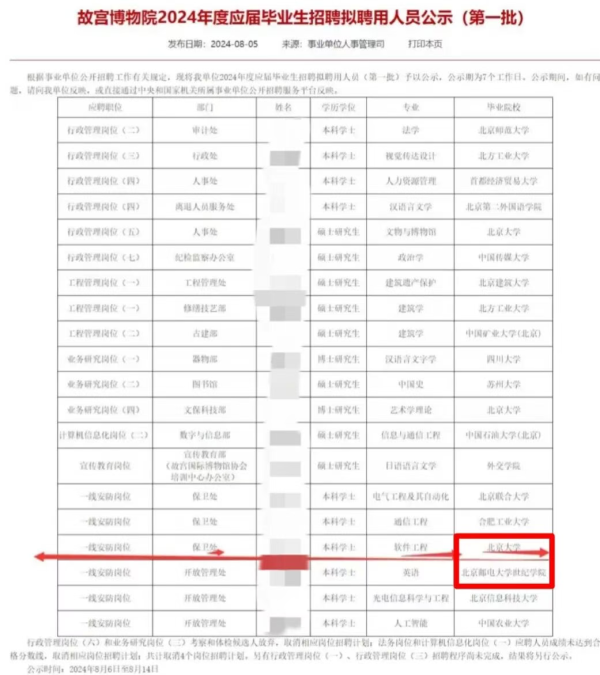 晟红网 研究生过剩的时代已经到来了